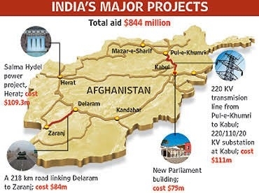 US-Taliban Peace Deal and its Impact on India