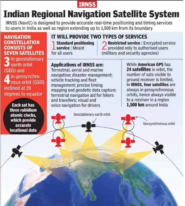 Important Missions Launched by ISRO