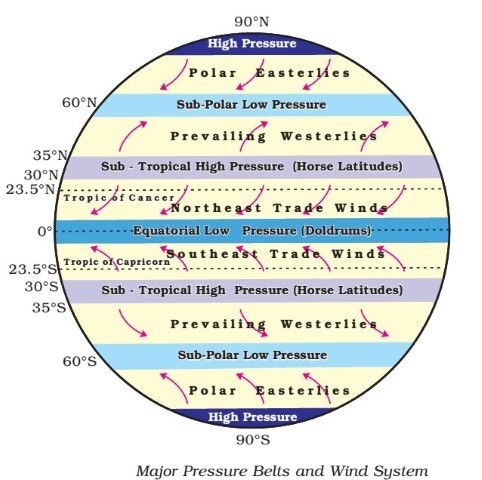 pressure-belts-equatorial-low-sub-tropical-high-sub-polar-low-img1589284422255-92.jpg-rs-high-webp