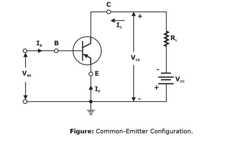 Circuits Analysis Study Notes for GATE EE Exam