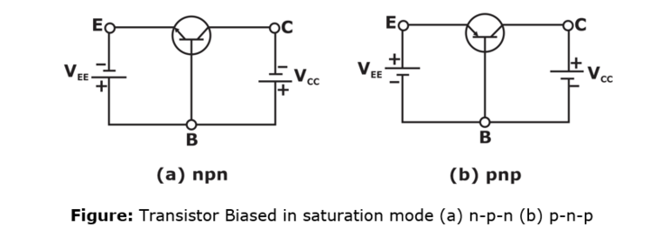 Circuits Analysis Study Notes for GATE EE Exam