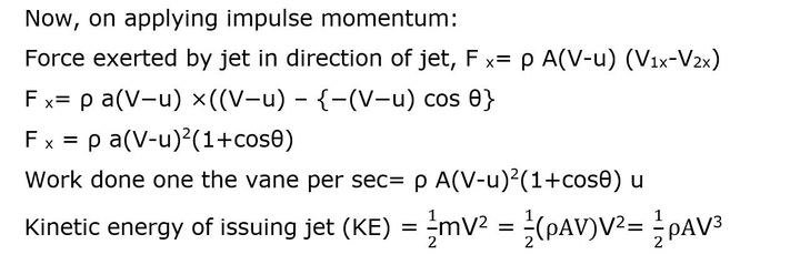 Force Exerted by the Jet on a Stationary Vertical Plate 3