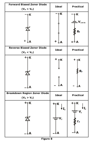 Basic of Electronics, Characteristics of diodes, Simple diode circuits