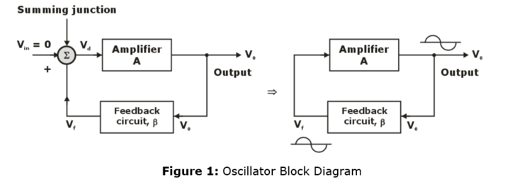 Oscillators Study Notes  Part- 1