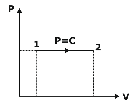 Calculation of Work and Heat in Various Processes