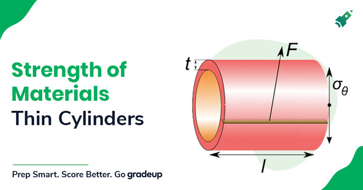 Thin Cylinders Study Notes for Mechanical Engineering : ESE & GATE ME