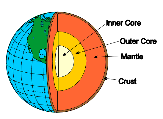 Structure of Earth in Malayalam/ (ഭൂമിയുടെ ഘടന), Download PDF for Geography Notes