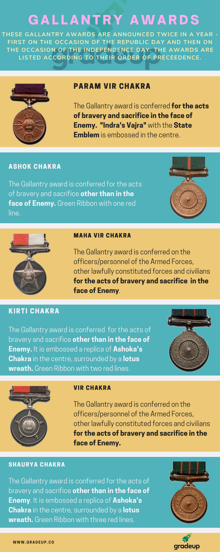 Six Very Important Gallantry Awards