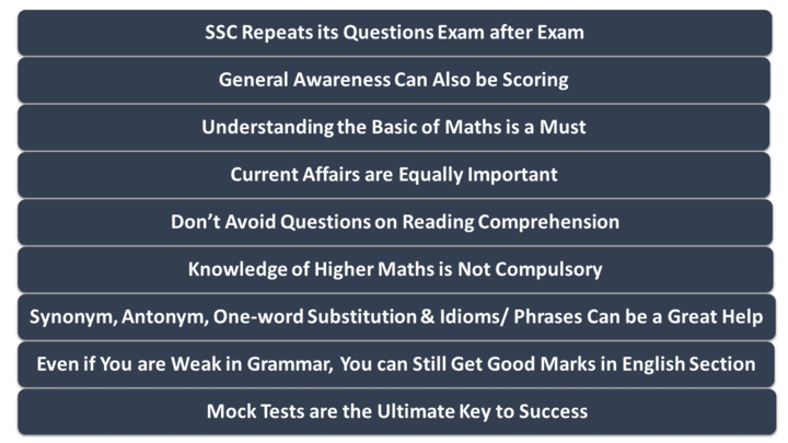 How to score good marks in SSC CHSL exam