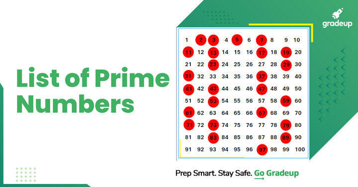 Coprime Numbers From 1 To 10