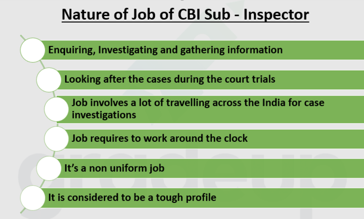 IB ACIO vs SSC CBI (SI): Job Profile, Salary, Career Path, Vacancy, Promotion