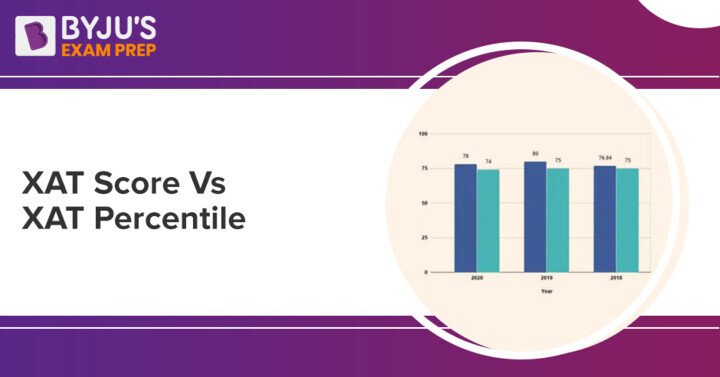 xat-score-vs-percentile-2023-calculate-percentile-for-xat-score