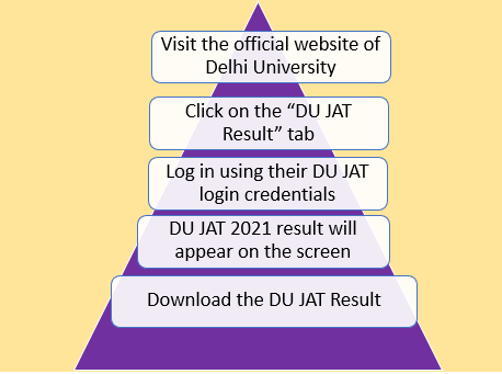 DU JAT Result 2022: Direct Link, Steps to Check DUJAT Result