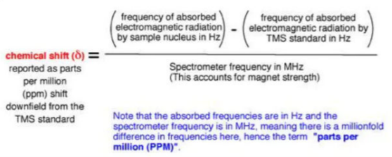 NMR Full Form: Definition, Principle & Advantages! (Download PDF)