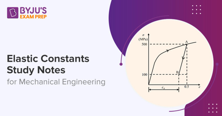 What Is Elastic Constant In Physics