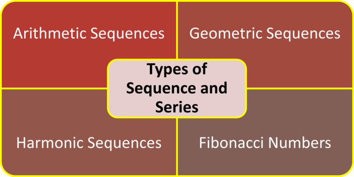 Difference Between Sequence and Series