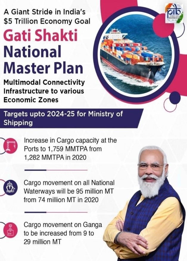 PM Gati Shakti Scheme in Marathi/ पीएम गति शक्ती योजना, Download Government Schemes PDF
