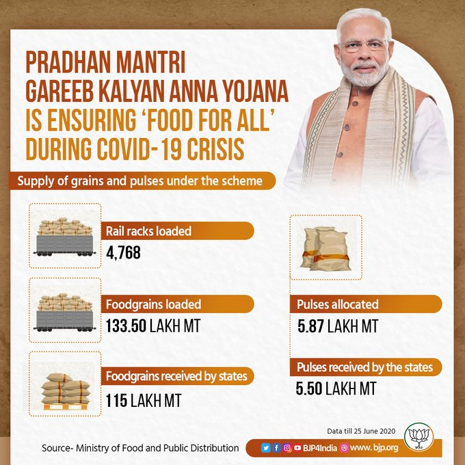 Pradhan Mantri Garib Kalyan Anna Yojana in Marathi/प्रधानमंत्री गरीब कल्याण अन्न योजना, Download PDF