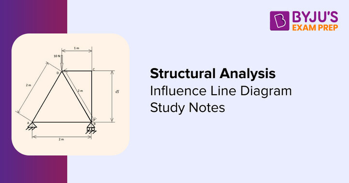 influence-line-diagram-what-is-influence-line-diagram