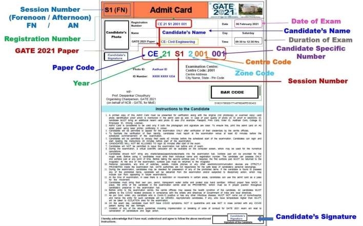 GATE Admit Card 2023 Important Details