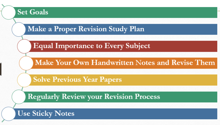 How to Make Your Revision for SSC Exams 2022 More Effective? Get Expert Tips