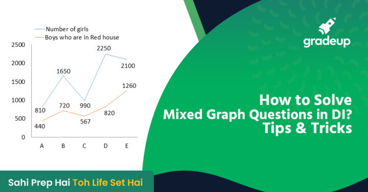 how-to-solve-mixed-graph-questions-in-di-know-tips-tricks-bank-insurance