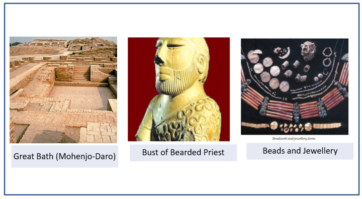 Indus Valley Civilization for SSC: History, Discovery, Religion, Sites & IVC PDF