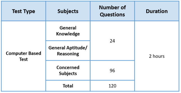 Important DFCCIL Logical Reasoning Questions: Download PDF in Hindi and English