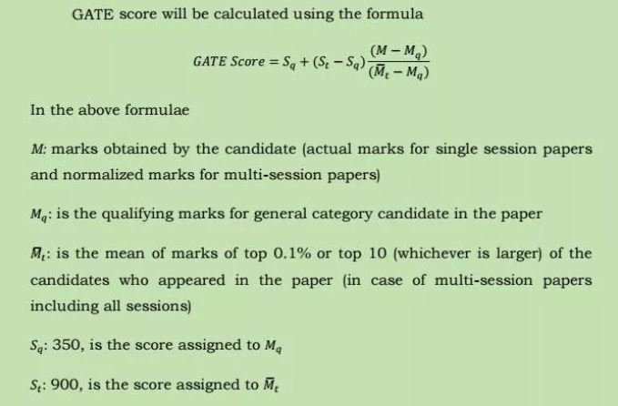 Gate Electronics Ece Result 22 Scorecard Merit List Cutoff Scorecard Qualifying Marks