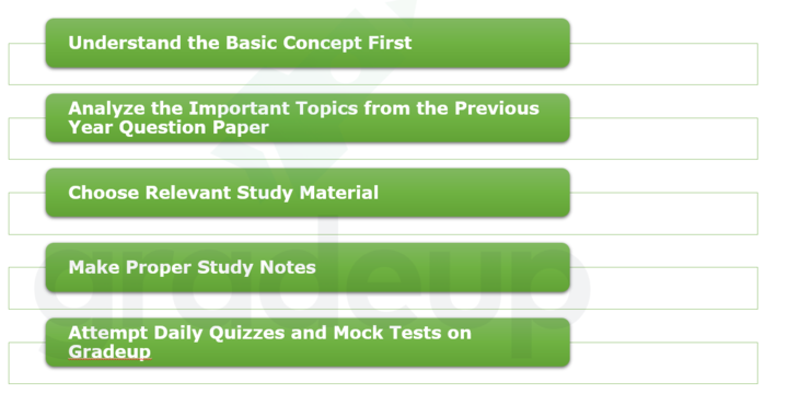 General Science Preparation for DFCCIL 2022 Exam: Important Topics, Study Notes