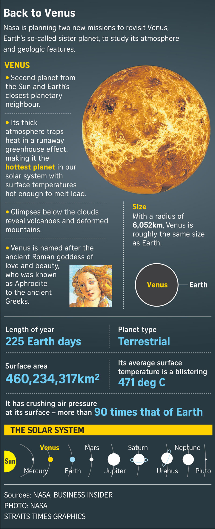 New Venus Missions Of NASA - ScoreBetter