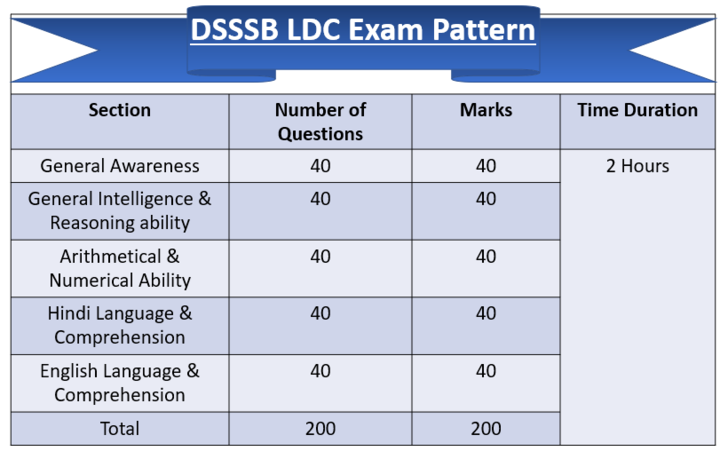 DSSSB Hindi Language and Comprehension Preparation Tips and Study Material, Download PDF