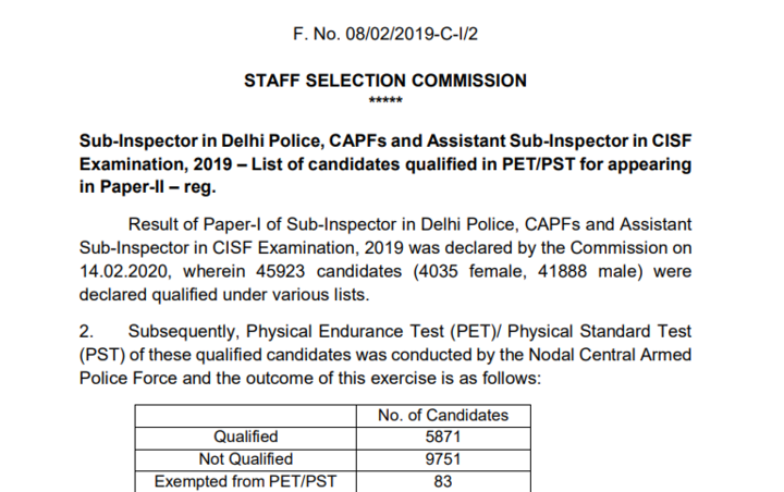 SSC CPO PET/PST 2022-23 Result Released – Check Direct link, Steps to Download Result
