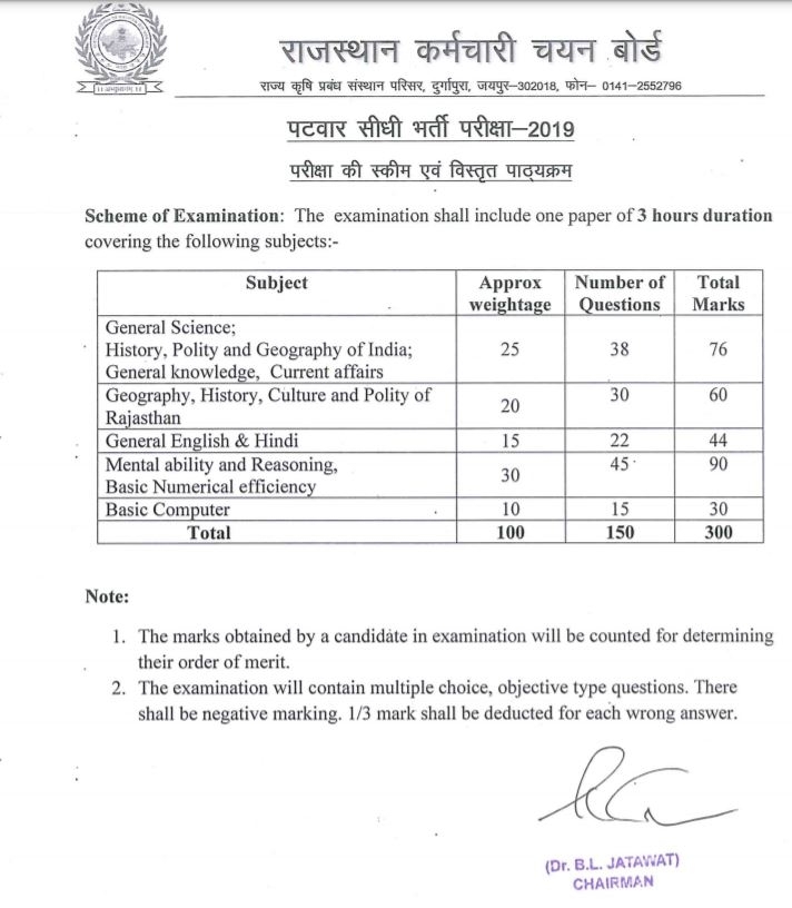 Rajasthan Patwari Exam Pattern 2022: Paper Pattern, Weightage, Marking Scheme