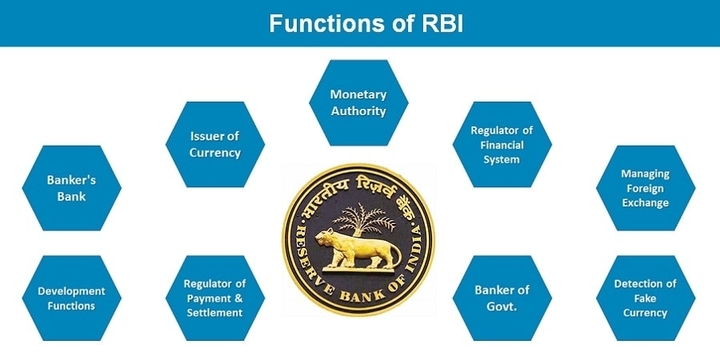 Reserve Bank of India Functions, Power and Subsidiaries