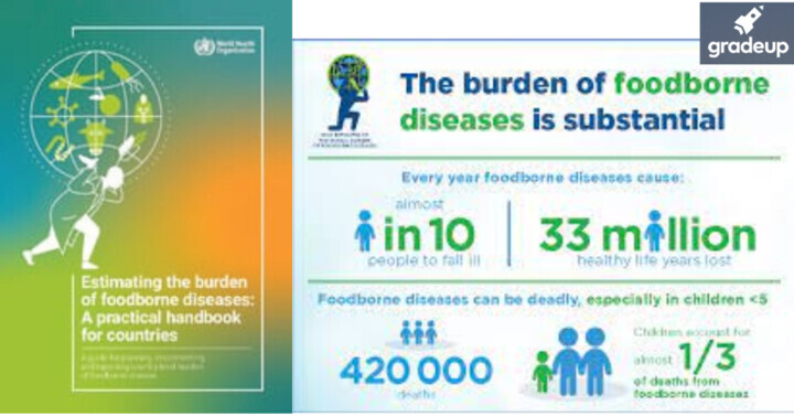 Estimating The Burden Of Foodborne Diseases