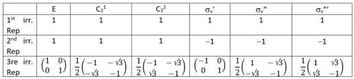 Most Important Formulas of Group Theory – Check Here and Download the PDF!!