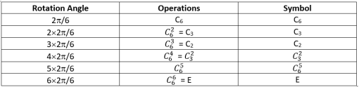 Most Important Formulas of Group Theory – Check Here and Download the PDF!!
