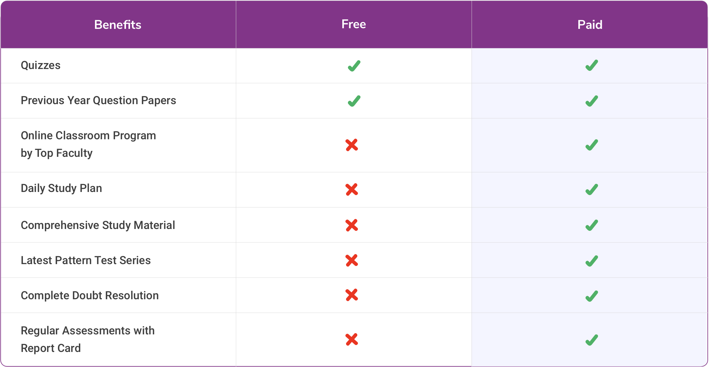 Gradeup free VS Super