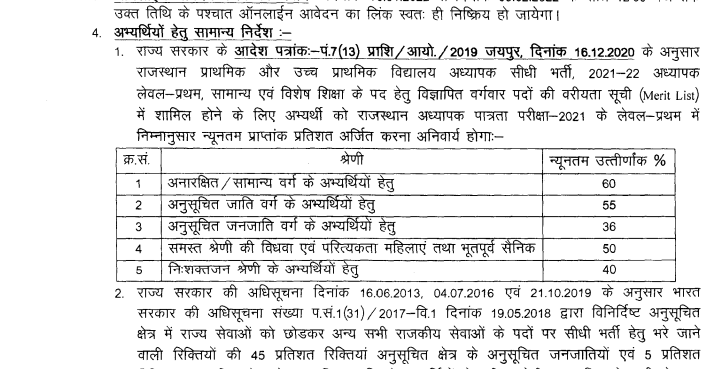 Rajasthan Primary & Upper Primary Teacher 2022 Last date to Apply Online Extended!!
