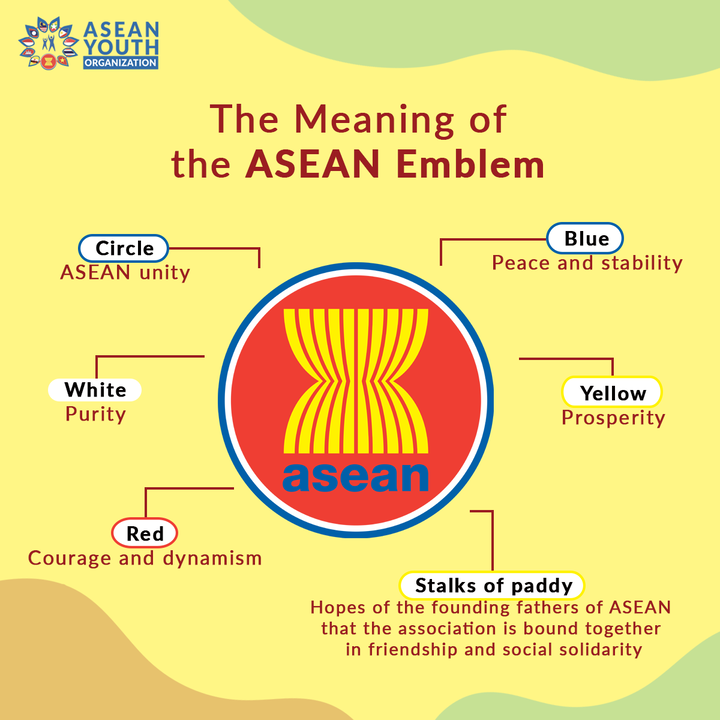 ASEAN, ആസിയാൻ, Association of Southeast Asian Nations, Member, Headquarter, PDF