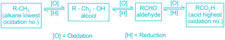 enzyl-chloride-forms-benzoic-acid-1
