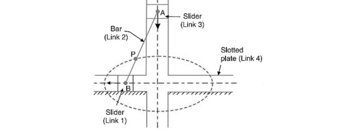 Double Slider Crank Mechanism