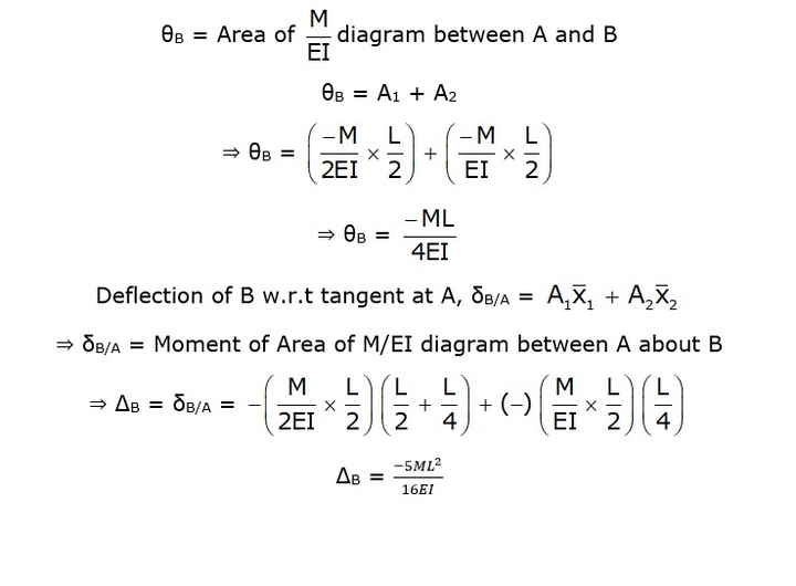 Moment Area Method Problem and Solutions