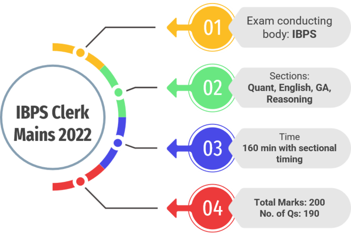 Last Minute Tips for IBPS Clerk Mains Exam 2022