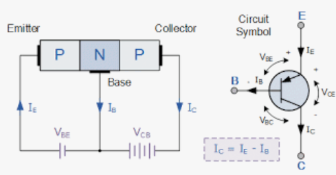 pnp-transistor