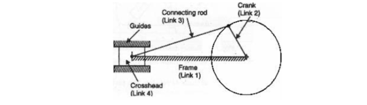 Single Slider Crank Mechanism