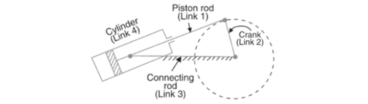 Third Inversion of the Single Slider Crank Mechanism