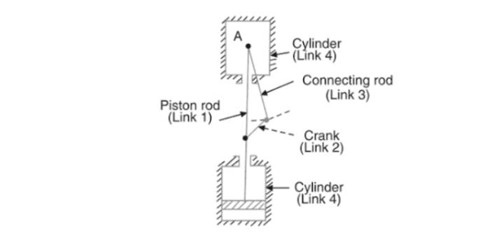Fourth Inversion of the Single Slider Crank Mechanism