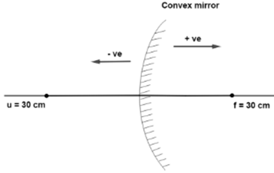 A point object is placed at a distance of 30 cm from a convex mirror of focal length of 30 cm
